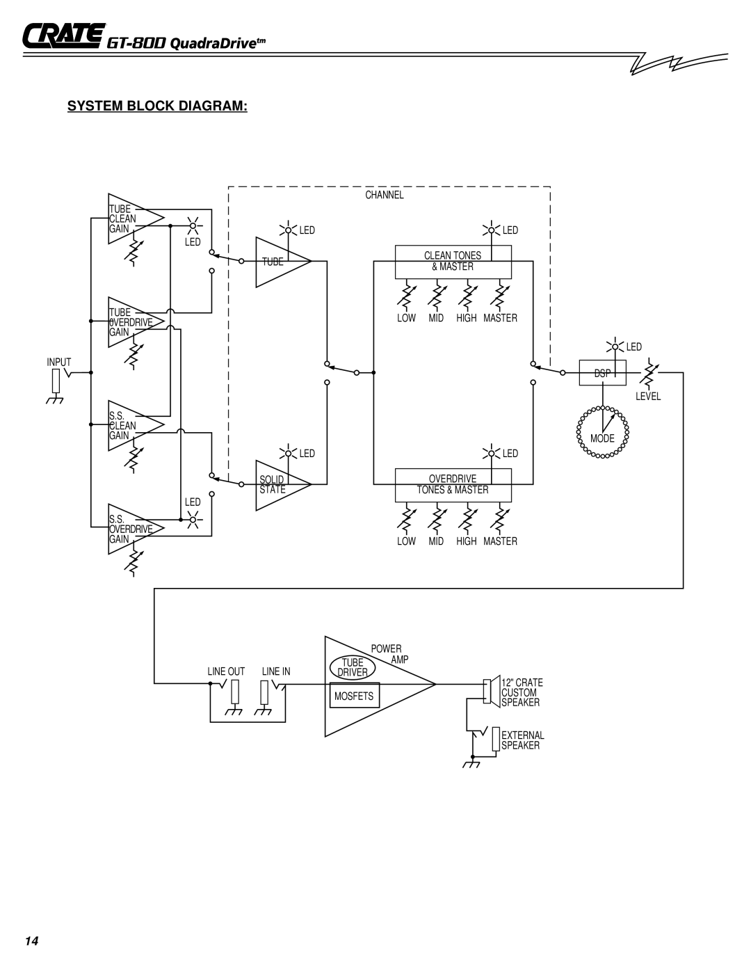 Crate Amplifiers GT-80D owner manual System Block Diagram 