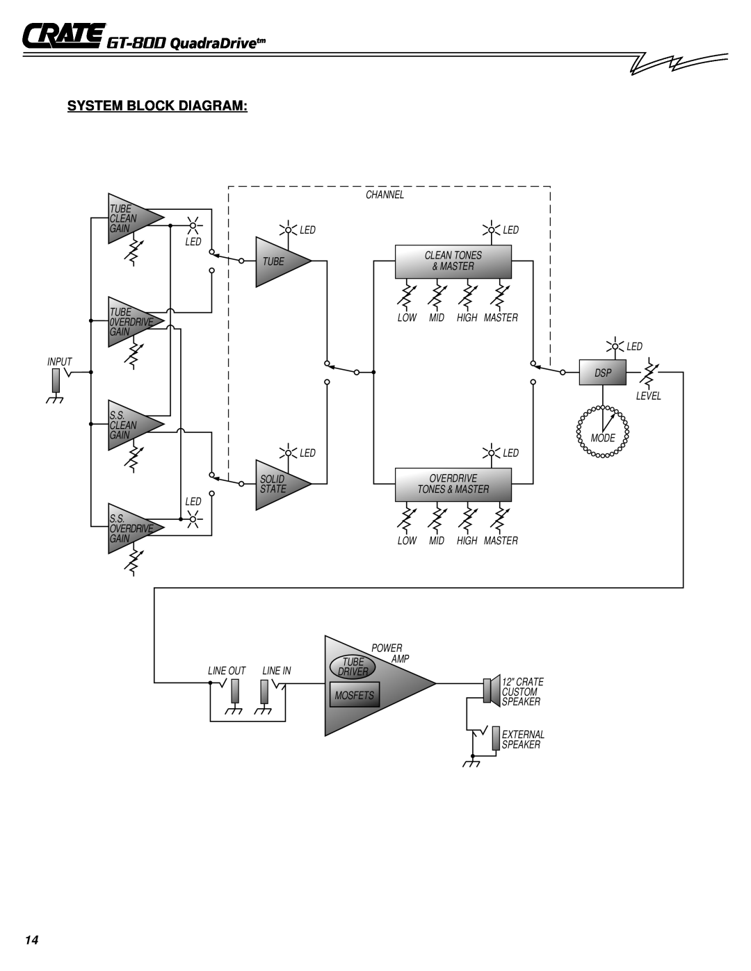 Crate Amplifiers owner manual System Block Diagram, GT-80D QuadraDrivetm 
