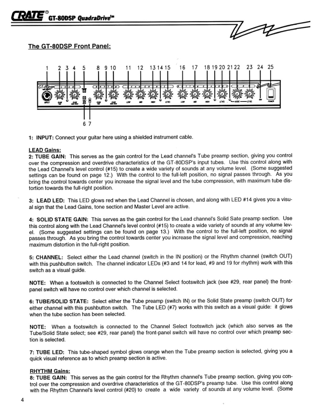 Crate Amplifiers GT-80DSP manual 