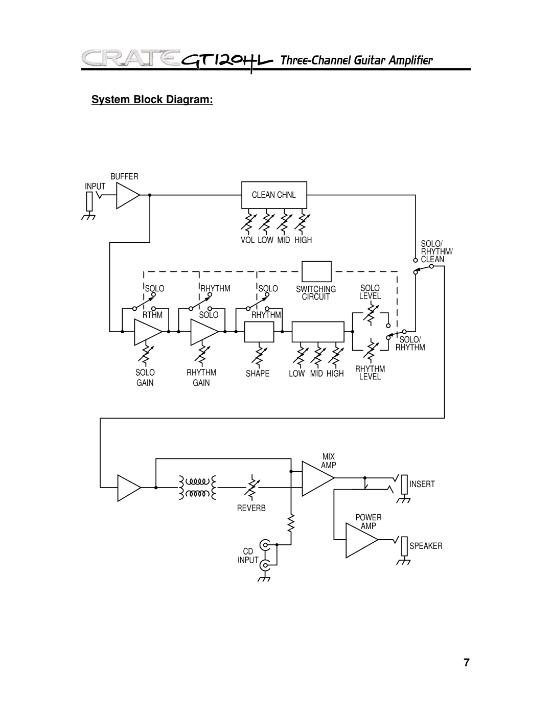 Crate Amplifiers GT120HL manual System Block Diagram 