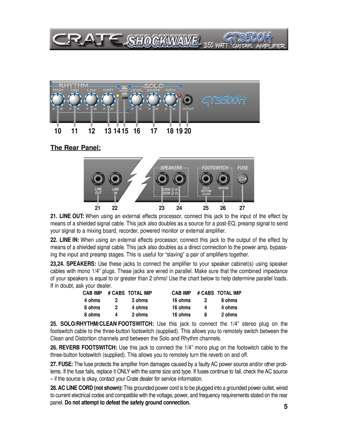 Crate Amplifiers GT3500H manual Rear Panel, # Cabs Total IMP CAB IMP 
