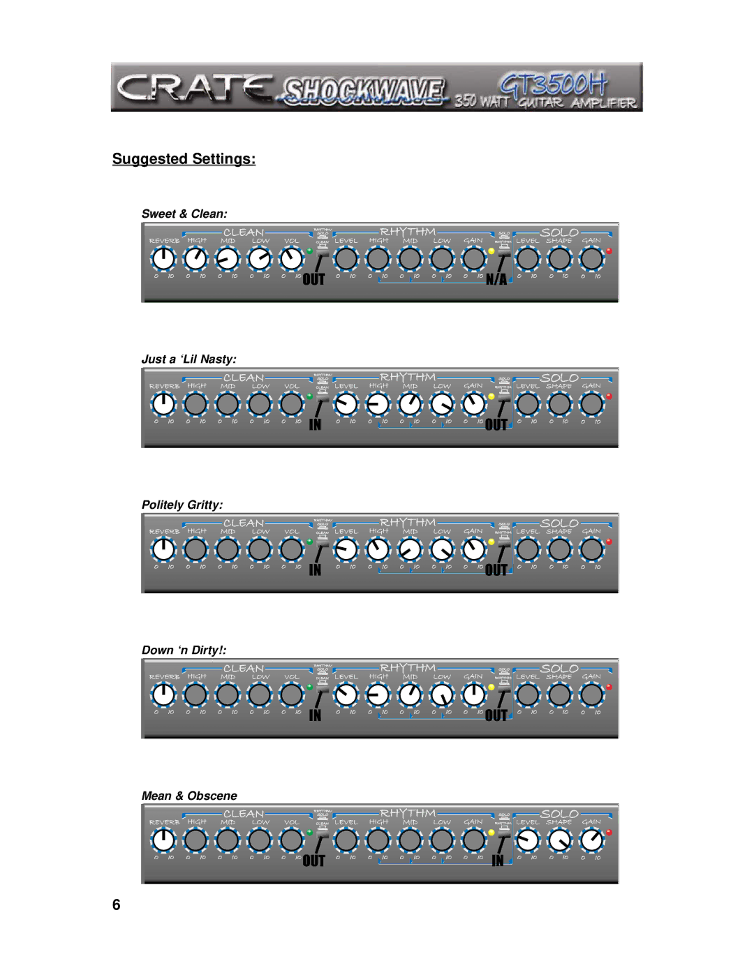 Crate Amplifiers GT3500H manual Suggested Settings, Out 