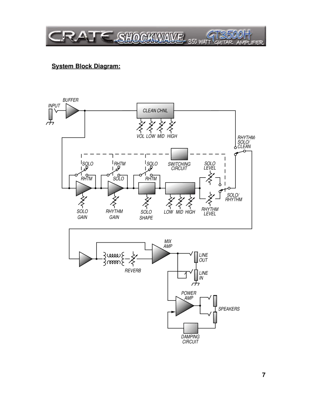 Crate Amplifiers GT3500H manual System Block Diagram 