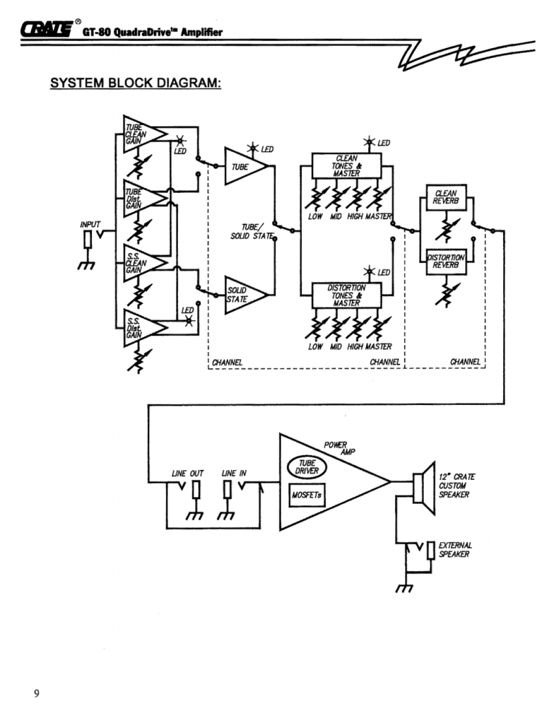Crate Amplifiers GT80 manual 