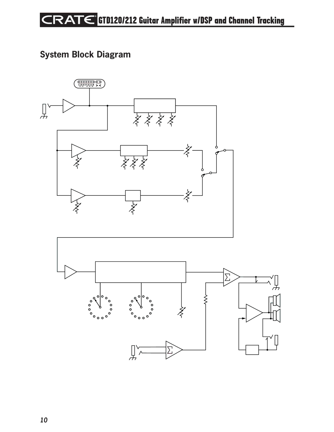 Crate Amplifiers GTD120212 owner manual System Block Diagram 