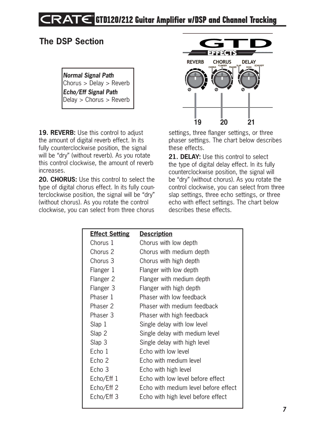 Crate Amplifiers GTD120212 owner manual DSP Section, 19 20 