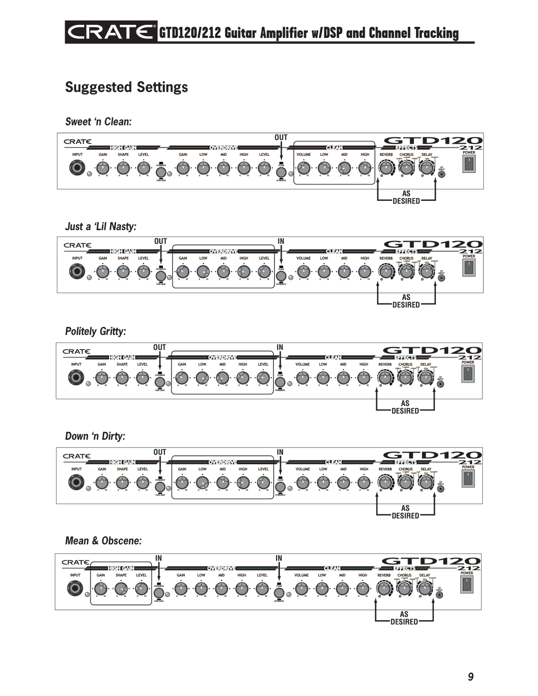 Crate Amplifiers GTD120212 owner manual Suggested Settings 