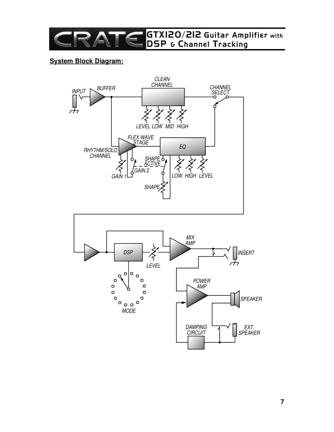 Crate Amplifiers GTX212, GTX120 owner manual System Block Diagram 