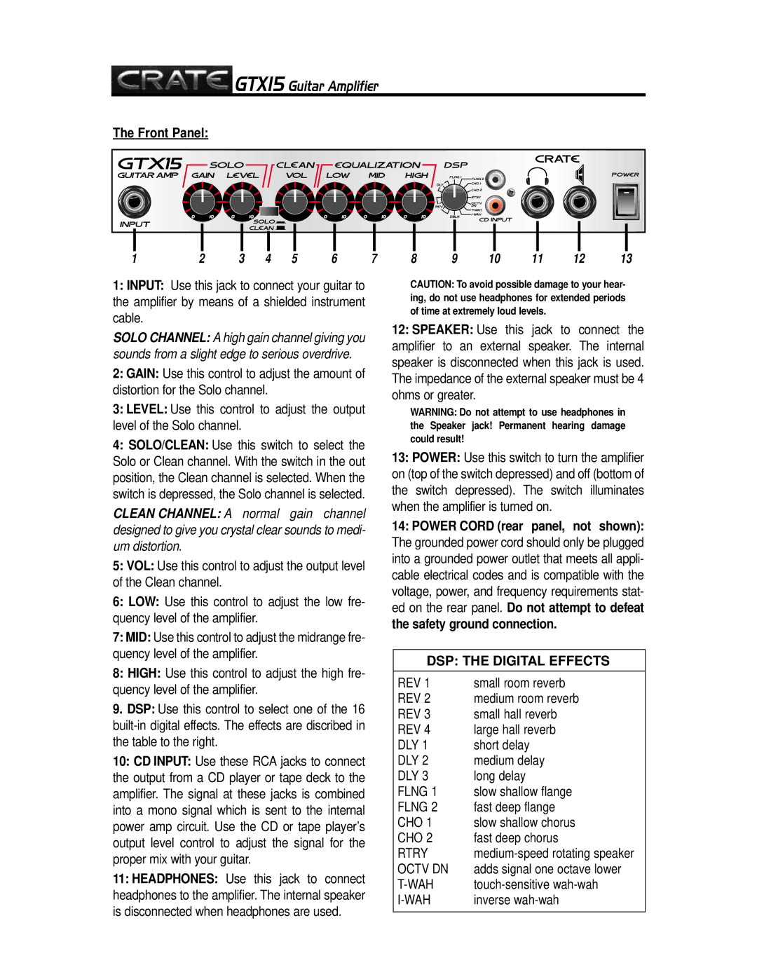 Crate Amplifiers GTX15 manual Front Panel, DSP the Digital Effects 