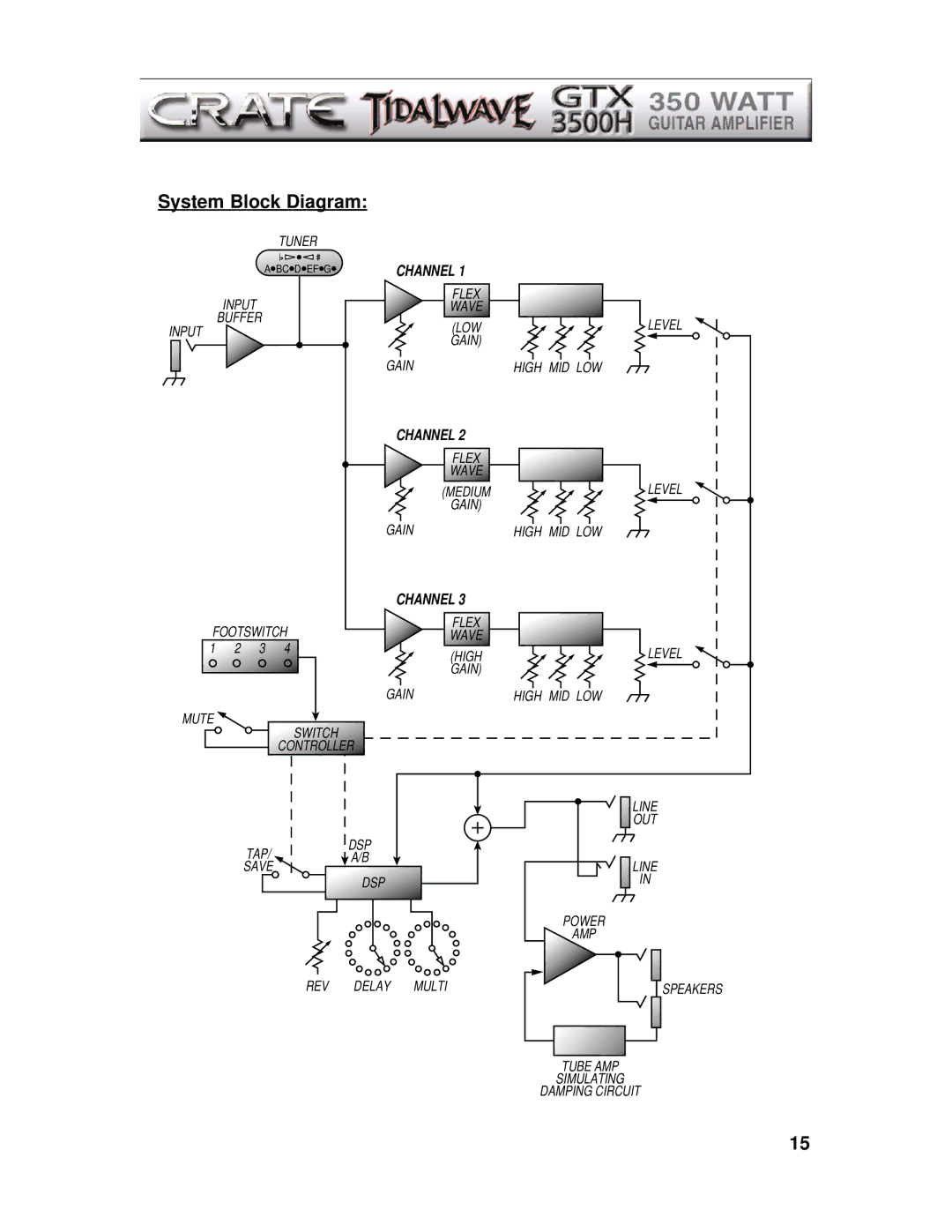 Crate Amplifiers GTX3500H manual System Block Diagram 