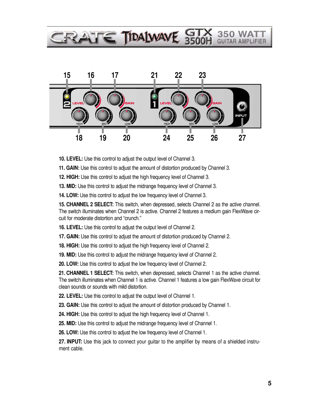 Crate Amplifiers GTX3500H manual 