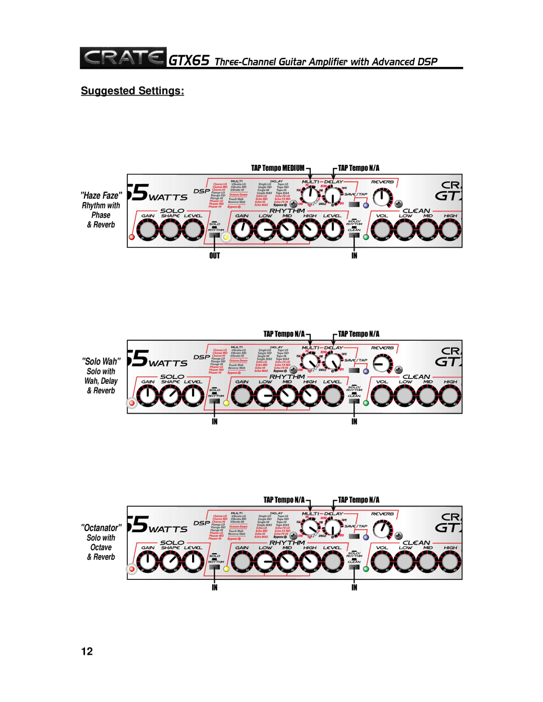 Crate Amplifiers GTX65 manual Suggested Settings, Out 