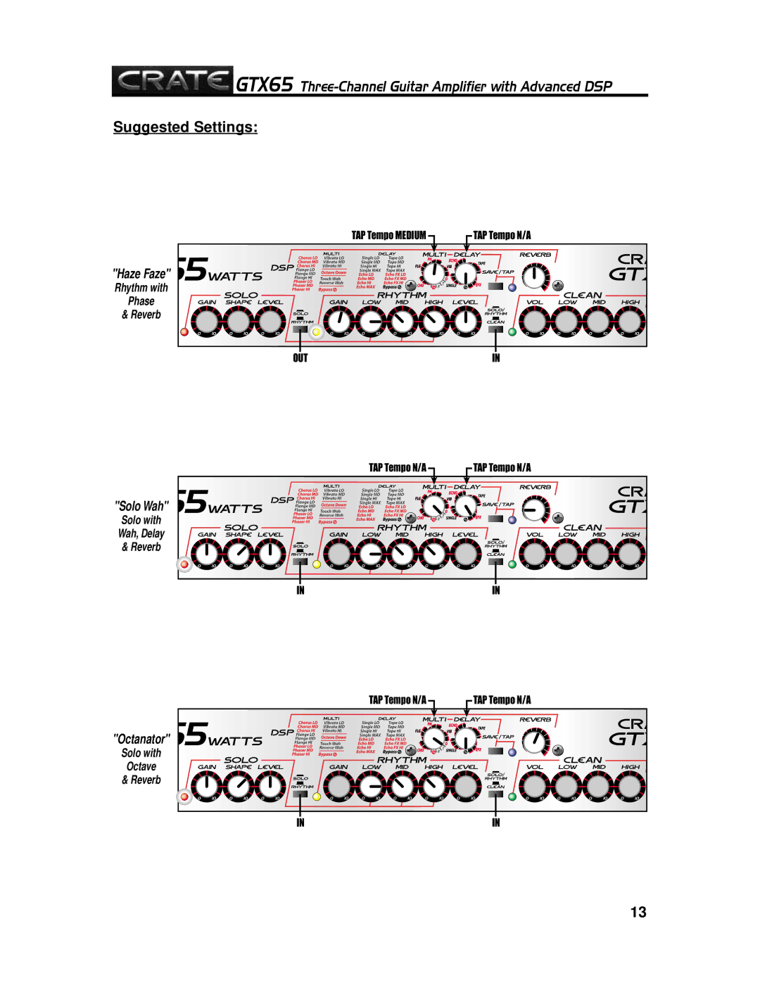 Crate Amplifiers GTX65 manual Suggested Settings 