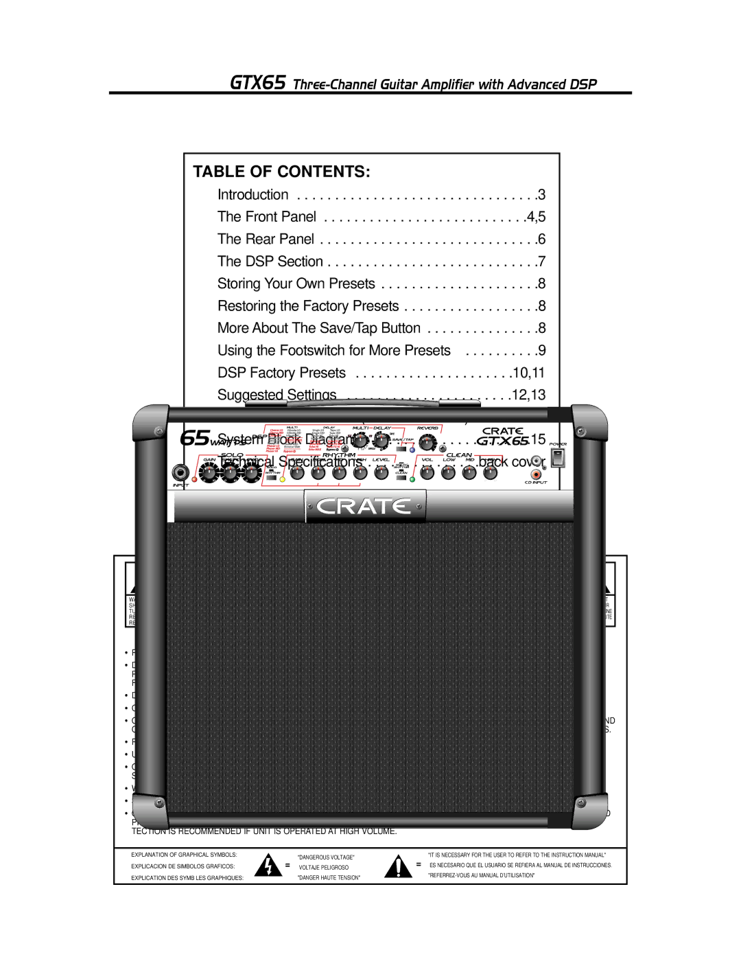 Crate Amplifiers GTX65 manual Table of Contents 