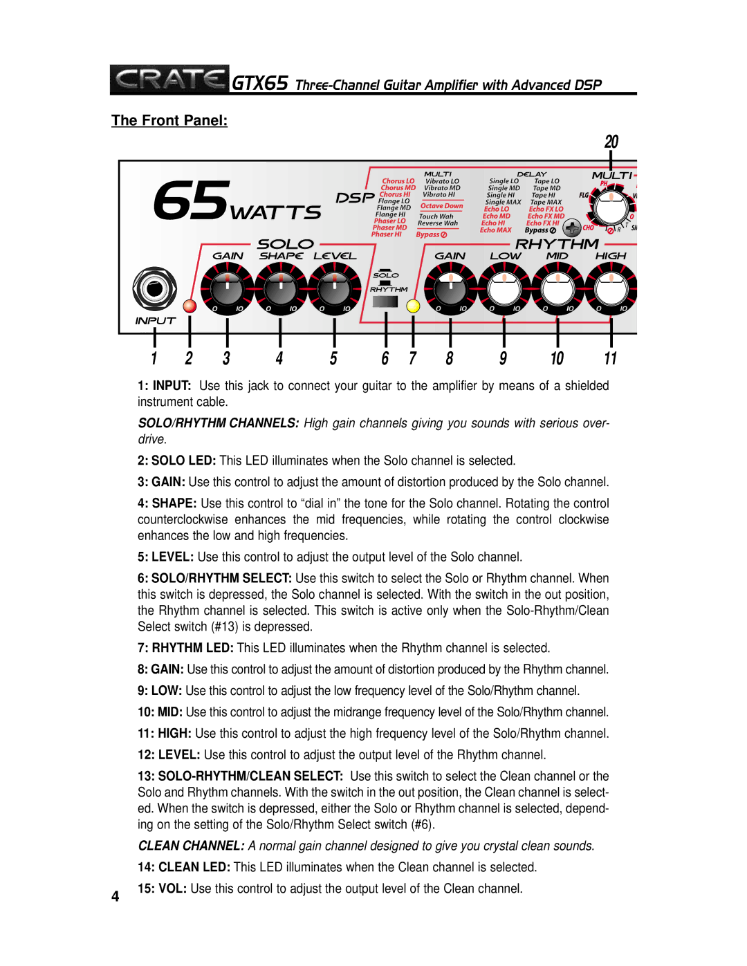 Crate Amplifiers GTX65 manual Front Panel 