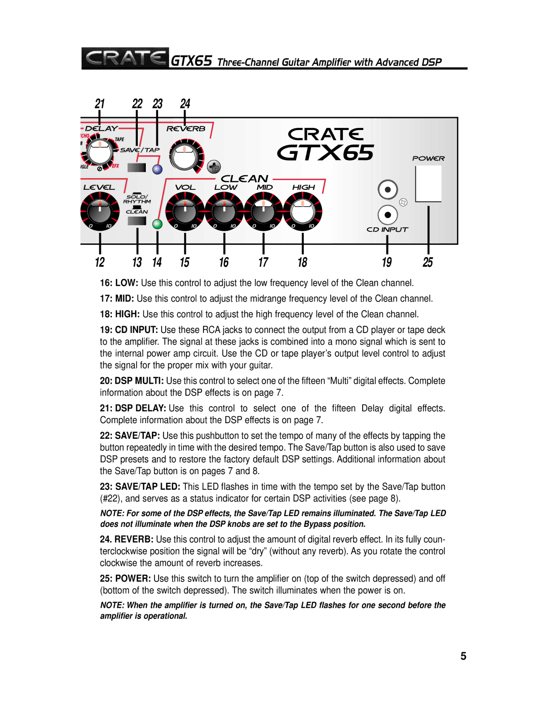 Crate Amplifiers manual GTX65 Three-Channel Guitar Amplifier with Advanced DSP 