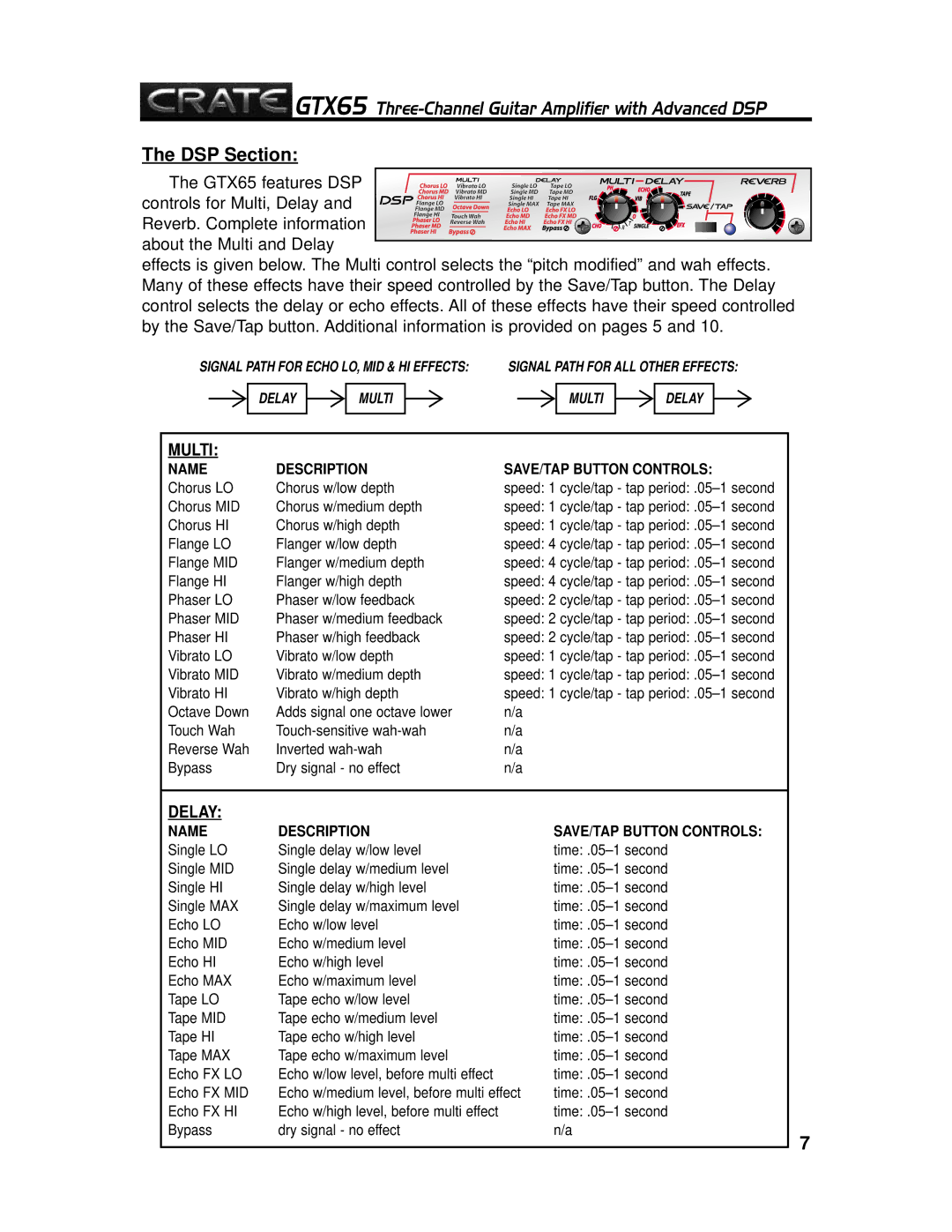 Crate Amplifiers GTX65 manual DSP Section, Multi 