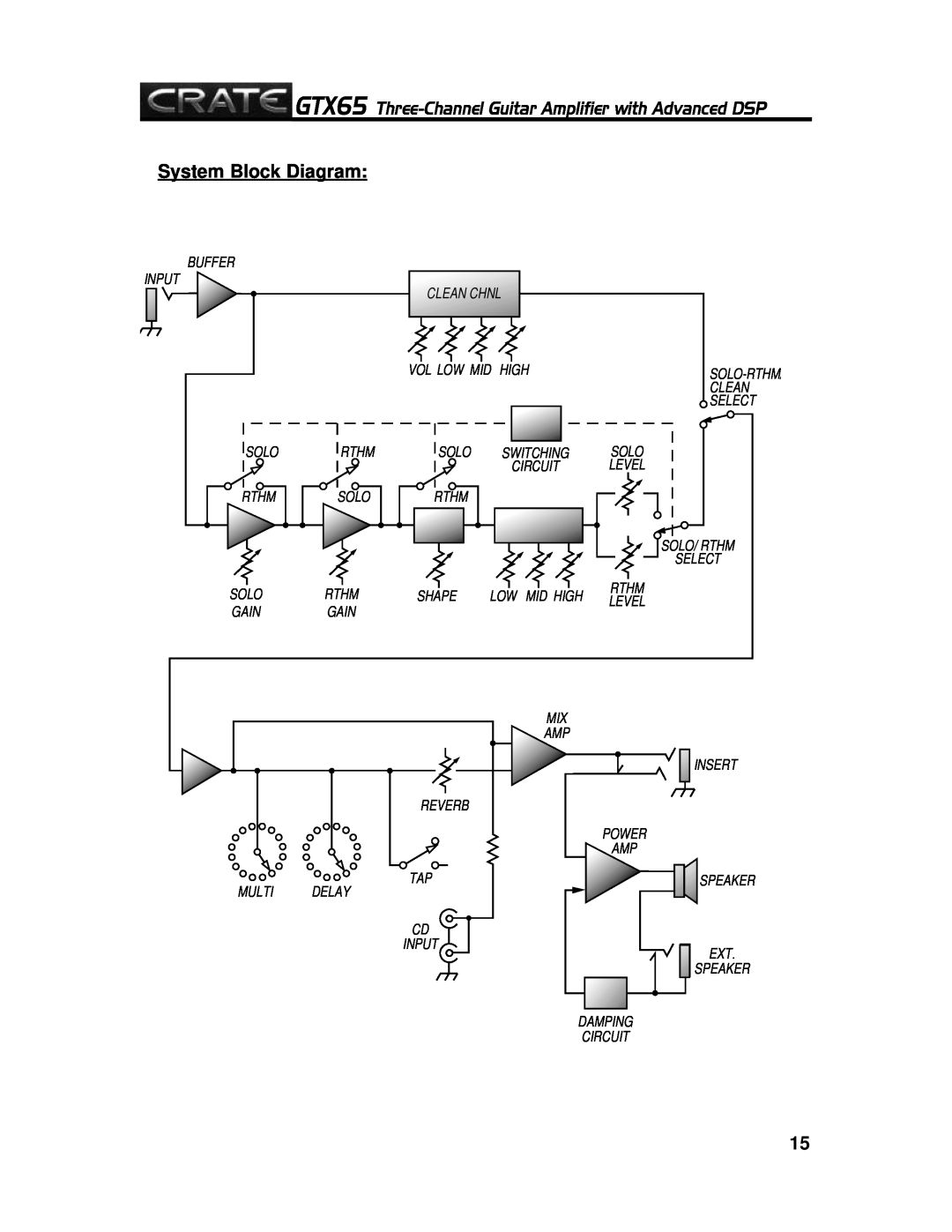 Crate Amplifiers GTX65 manual System Block Diagram 