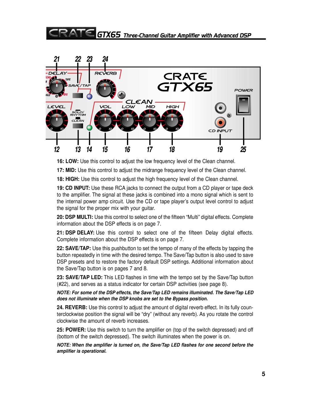 Crate Amplifiers GTX65 manual 