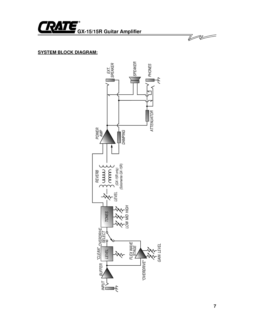 Crate Amplifiers GX-15R owner manual Guitar Amplifier 