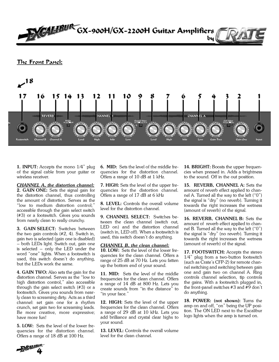 Crate Amplifiers GX-2200H, GX-900H owner manual 15 14, Front Panel 