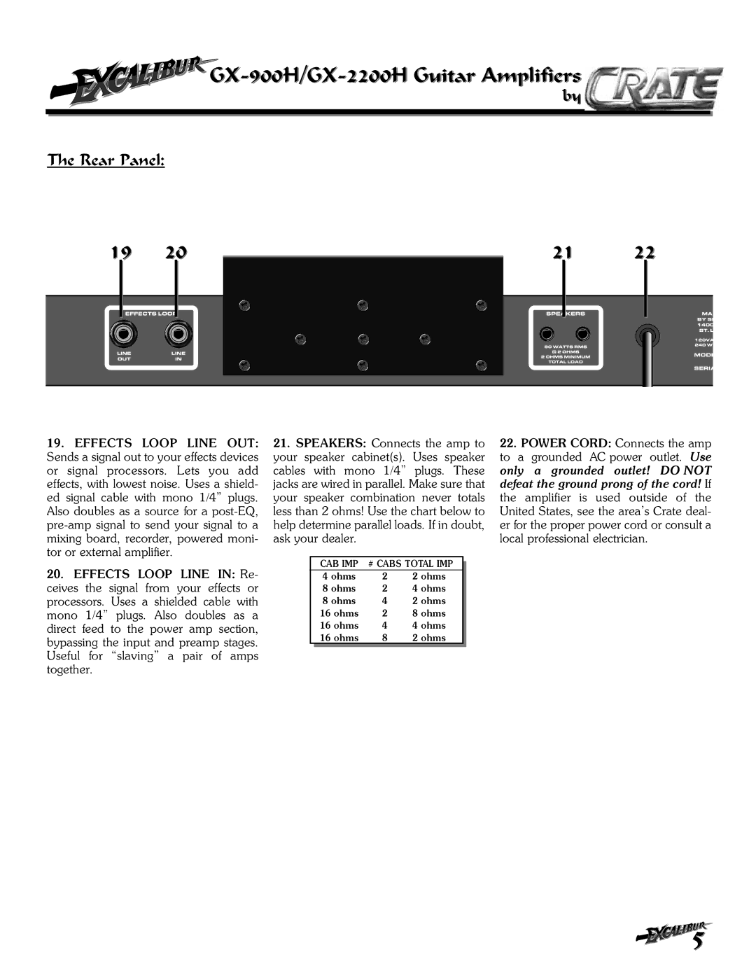 Crate Amplifiers GX-900H, GX-2200H owner manual Rear Panel 