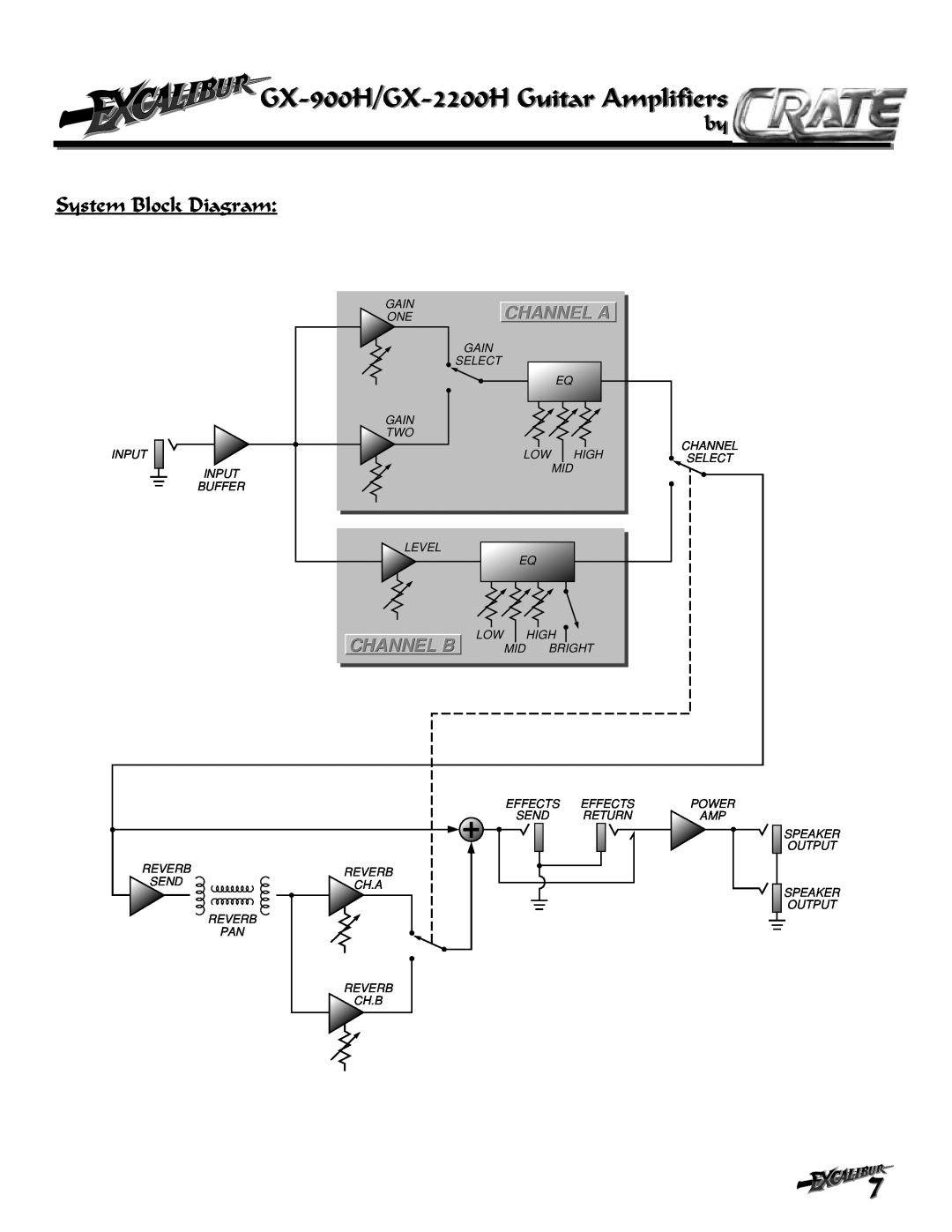 Crate Amplifiers owner manual by System Block Diagram, GX-900H/GX-2200H Guitar Amplifiers, Channel A, Channel B 