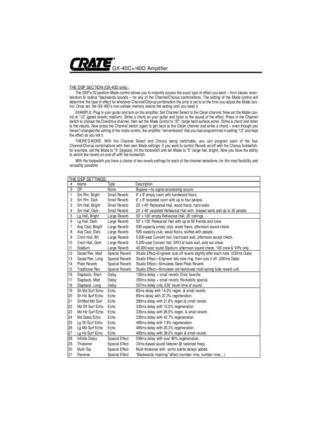 Crate Amplifiers GX-40D owner manual DSP Settings, Name Type Description 