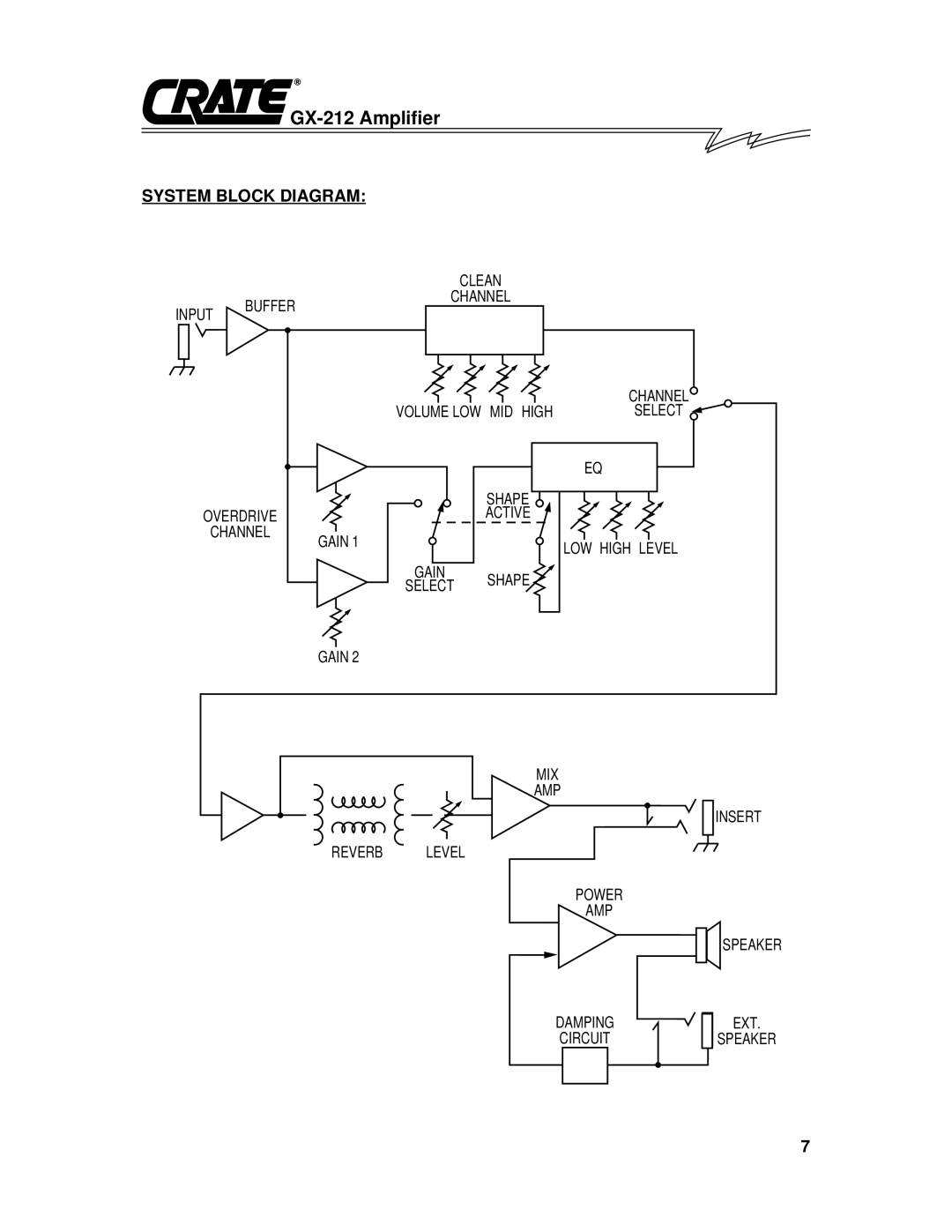 Crate Amplifiers GX212 owner manual System Block Diagram 