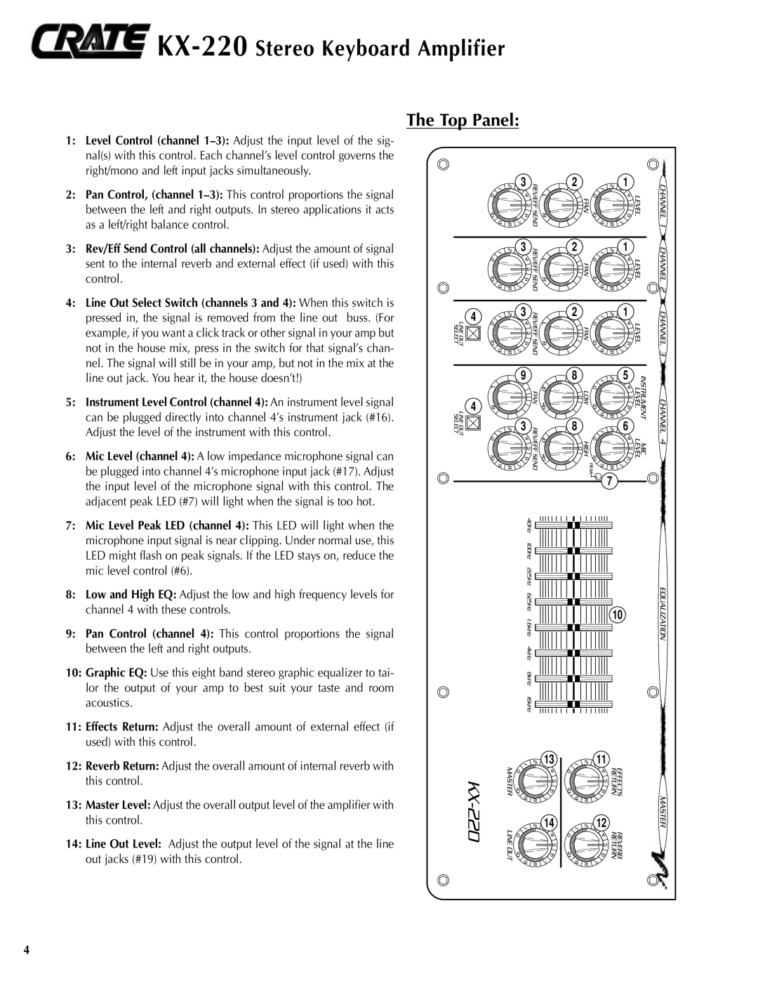 Crate Amplifiers KX-220 manual Top Panel 