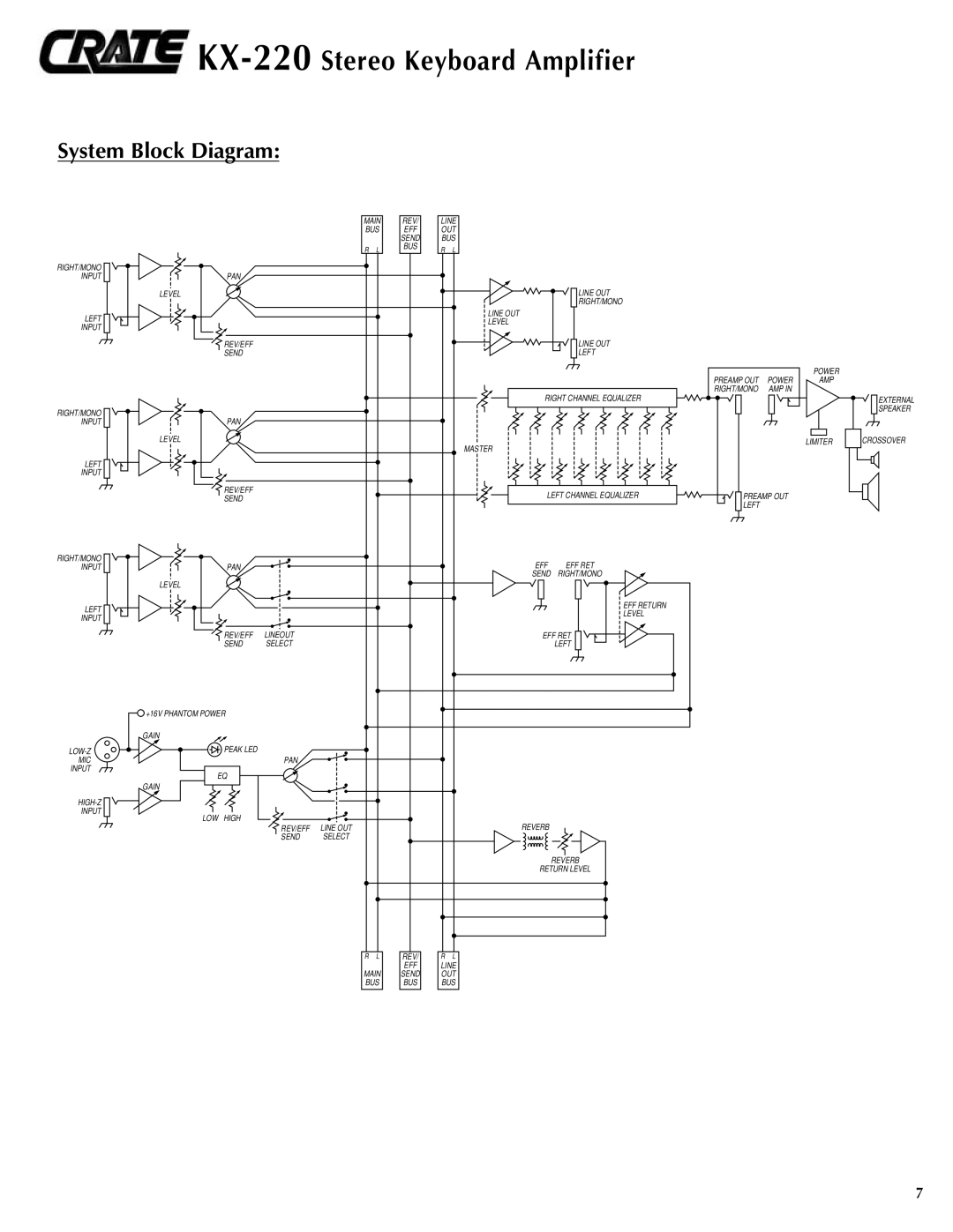 Crate Amplifiers KX-220 manual System Block Diagram 