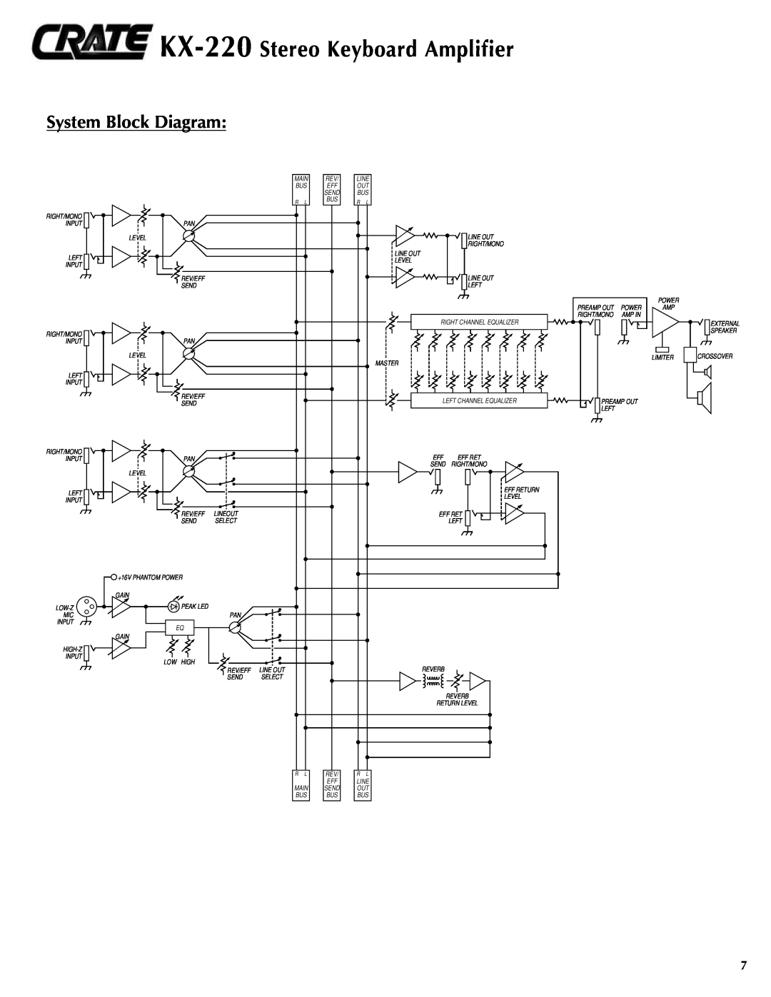 Crate Amplifiers manual System Block Diagram, KX-220 Stereo Keyboard Amplifier 