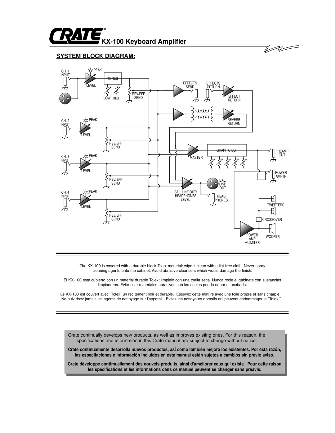 Crate Amplifiers KX-80 owner manual System Block Diagram 