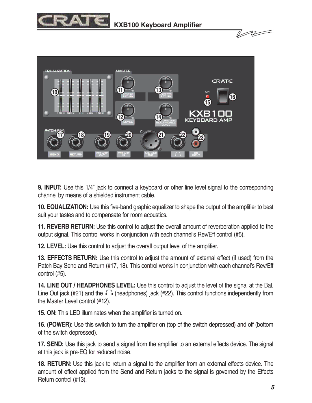 Crate Amplifiers manual KXB100 Keyboard Amplifier 