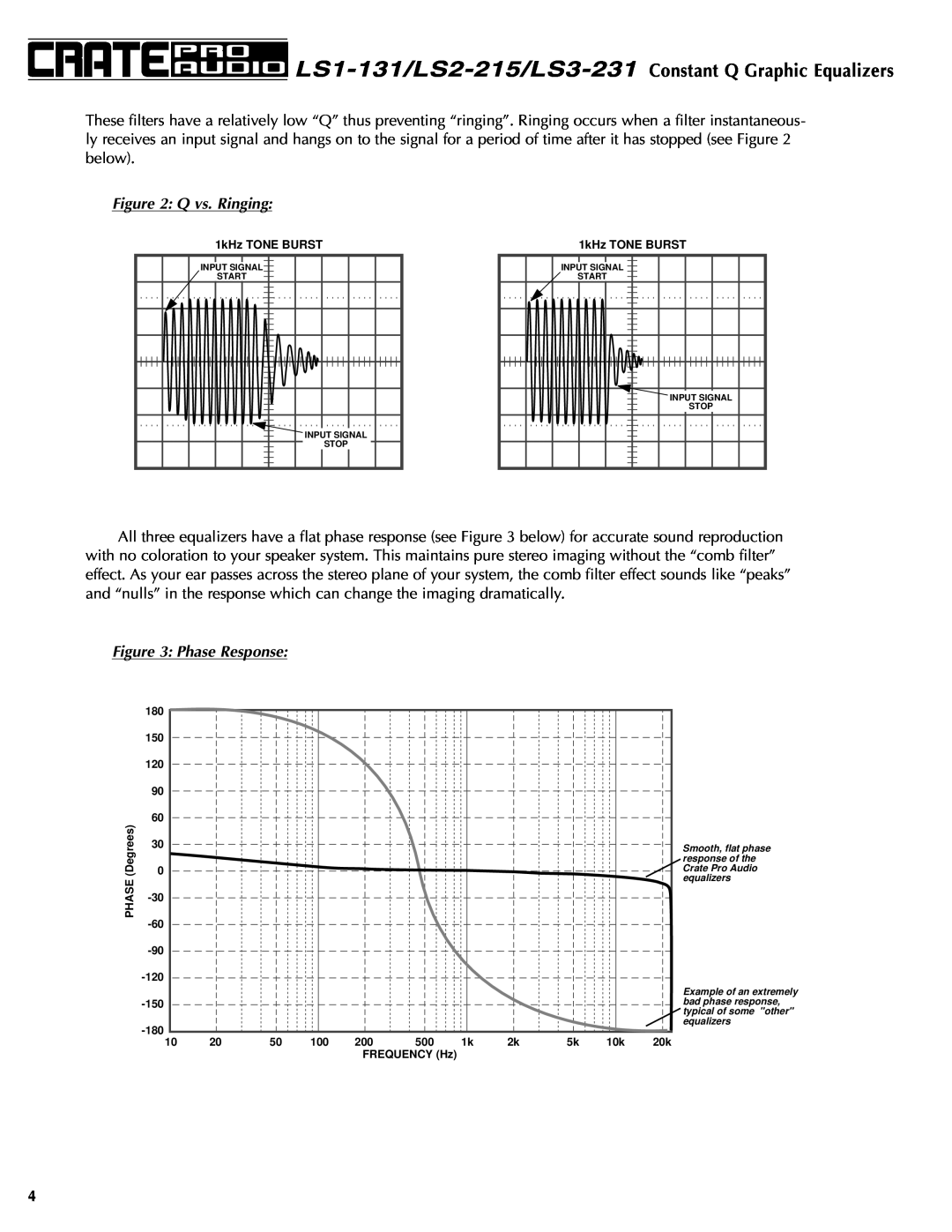 Crate Amplifiers LS1-131, LS3-231, LS2-215 manual Q vs. Ringing, Phase Response 