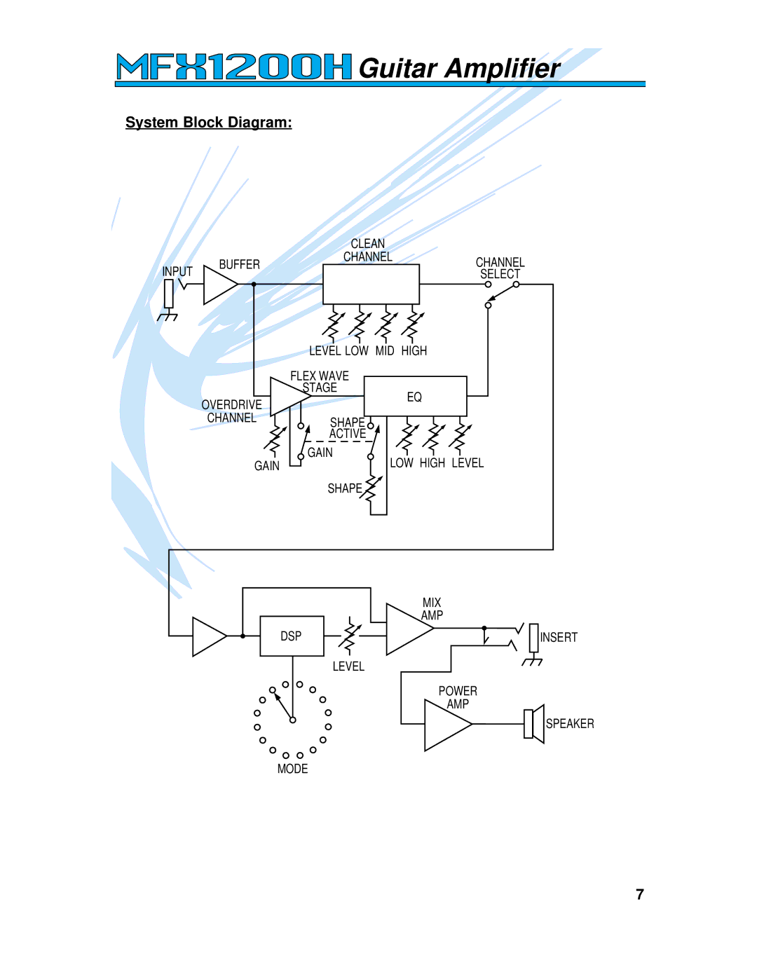 Crate Amplifiers MFX1200 manual System Block Diagram 