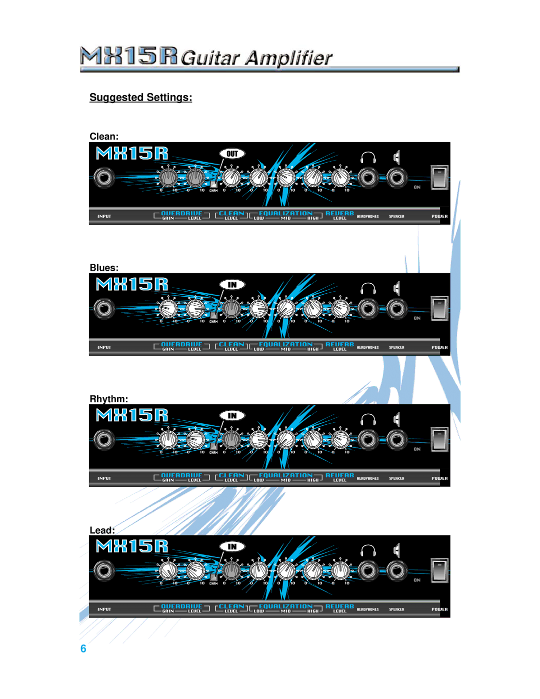 Crate Amplifiers MX15R manual Suggested Settings 