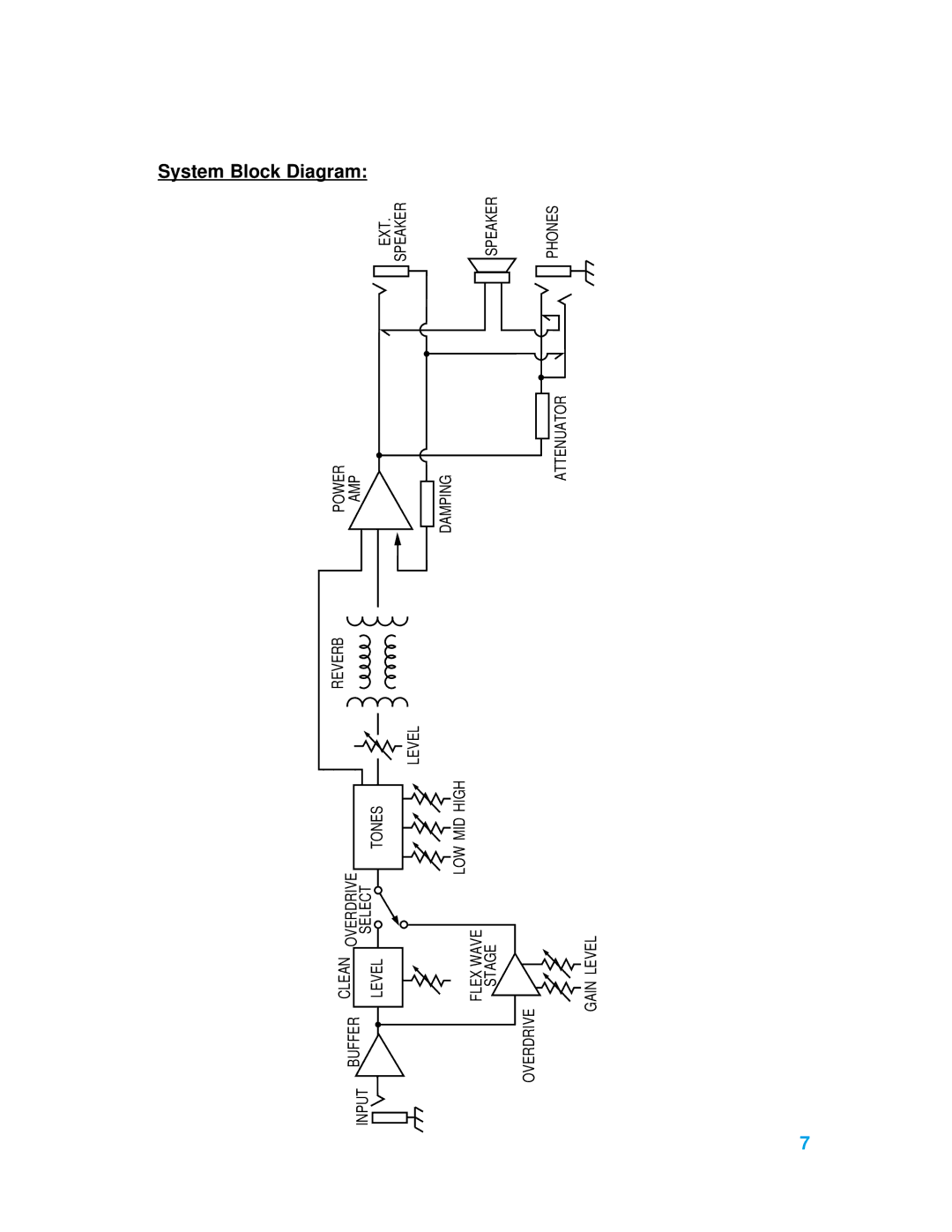 Crate Amplifiers MX15R manual System Block Diagram 