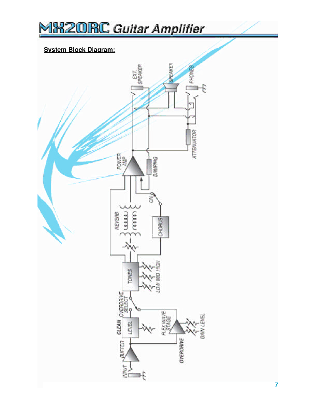 Crate Amplifiers MX20RC manual System Block Diagram 