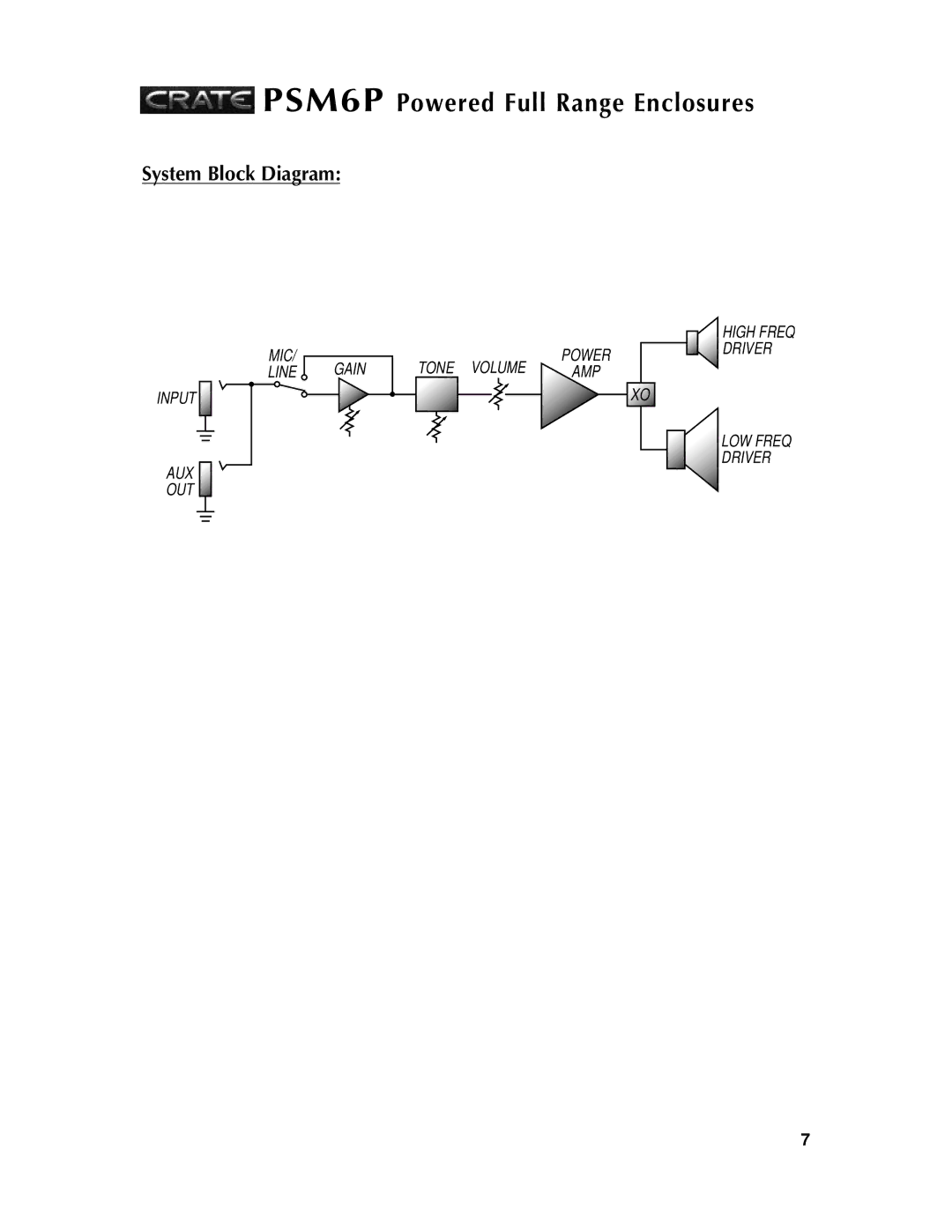 Crate Amplifiers PSM6P manual System Block Diagram 