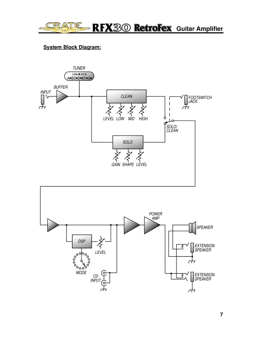 Crate Amplifiers RFX30 manual System Block Diagram, Tuner 