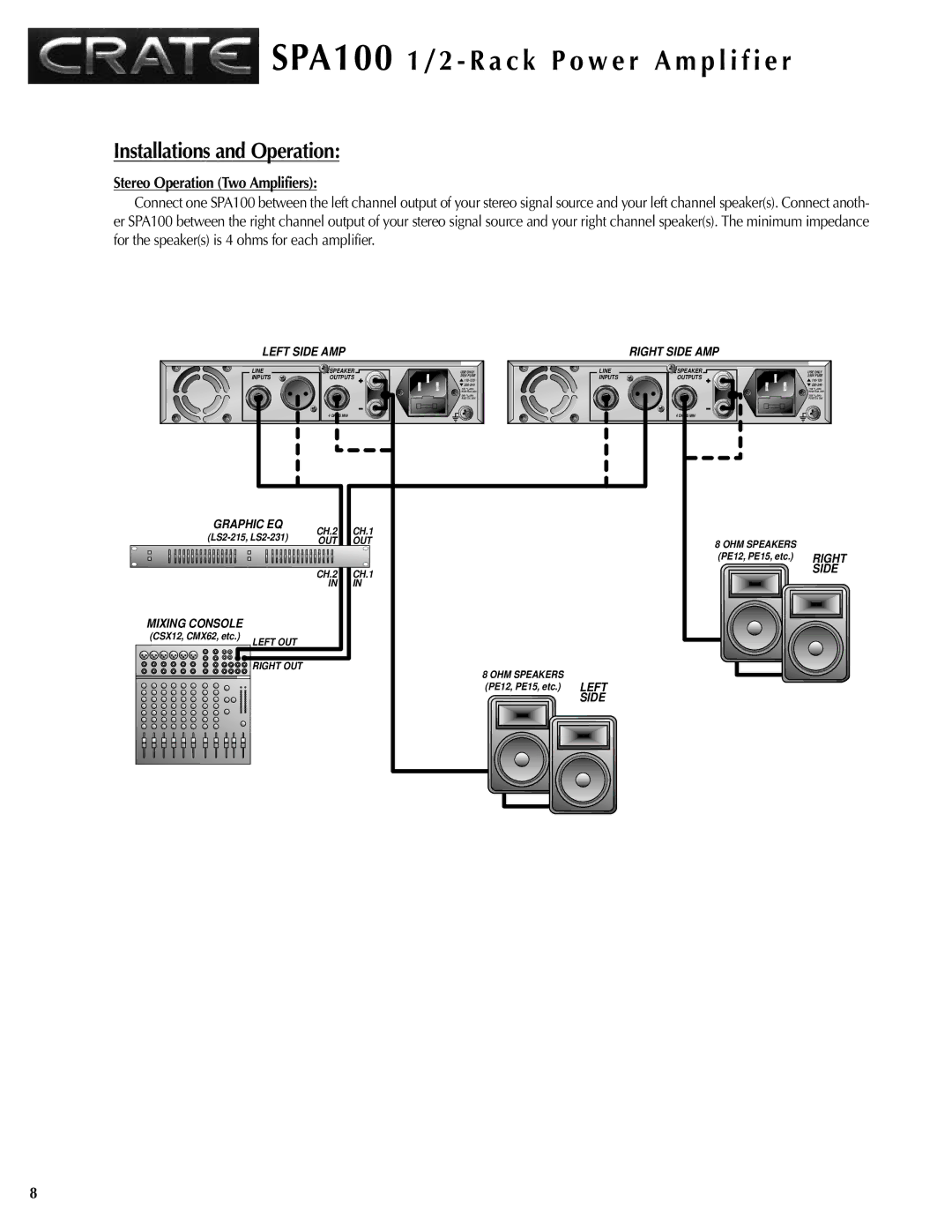 Crate Amplifiers SPA100 manual Stereo Operation Two Amplifiers, Left Side AMP Right Side AMP, Graphic EQ, Mixing Console 