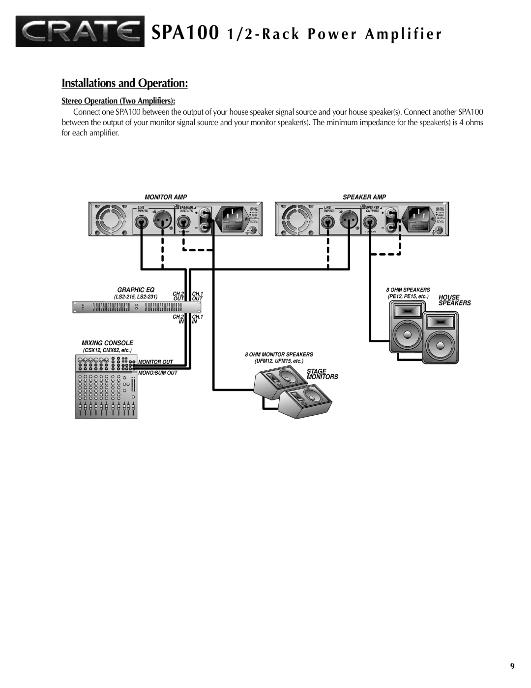 Crate Amplifiers SPA100 manual Monitor AMP Speaker AMP, Stage, Monitors 