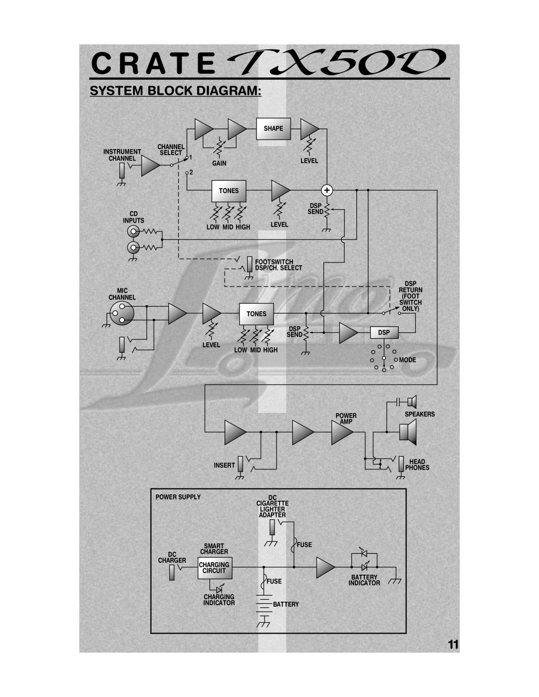 Crate Amplifiers TX50D System Block Diagram, C R A T E, Shape, Gain, Level, Footswitch, Dsp/Ch. Select, Mode, Insert, Head 