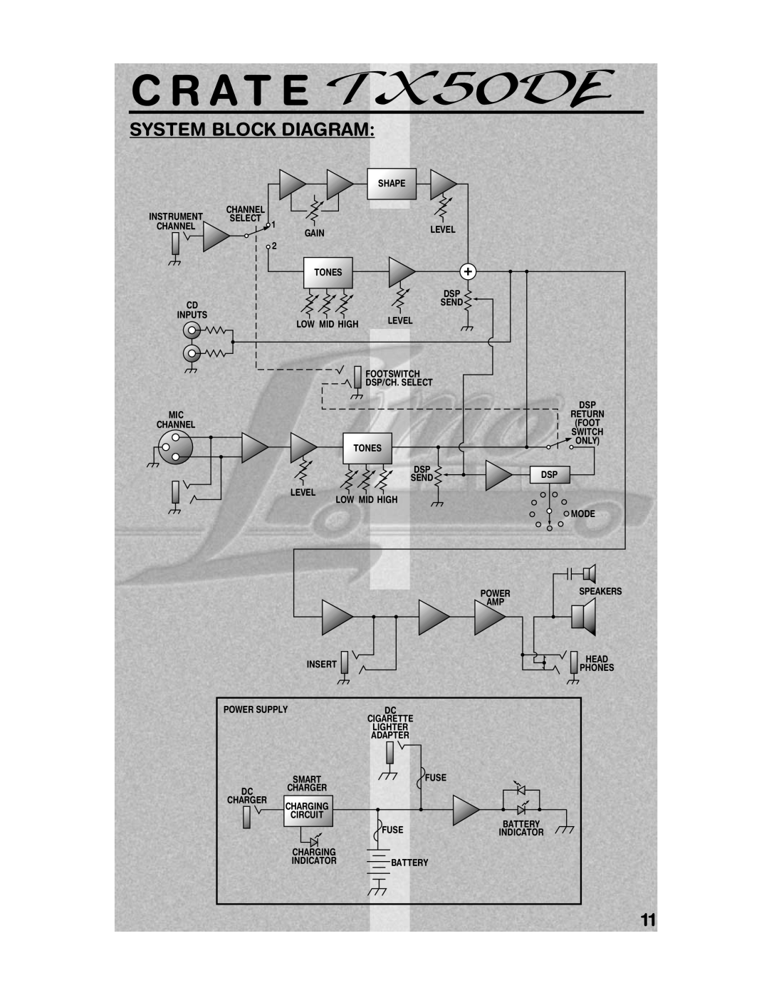 Crate Amplifiers TX50DE manual System Block Diagram, C R A T E 