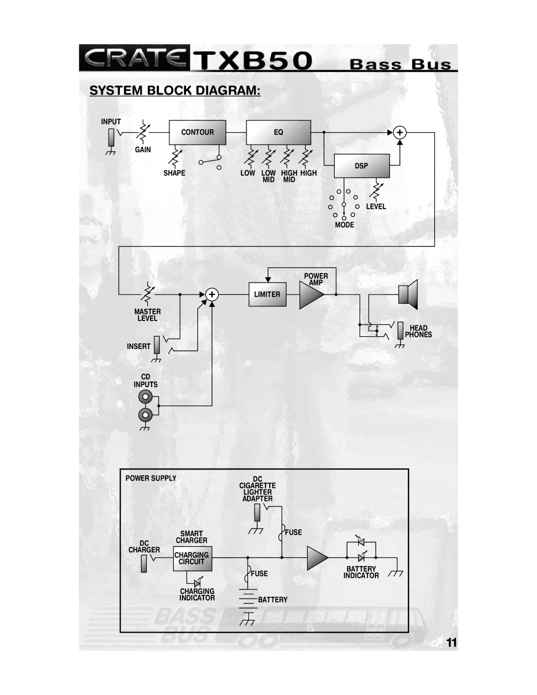 Crate Amplifiers TXB50 manual System Block Diagram 