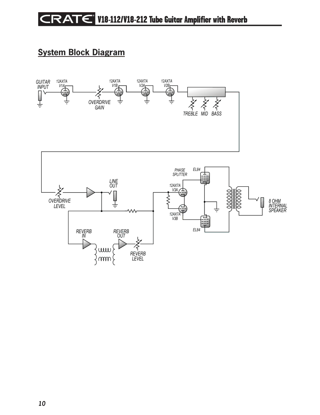 Crate Amplifiers V18-112, V18-212 owner manual System Block Diagram 