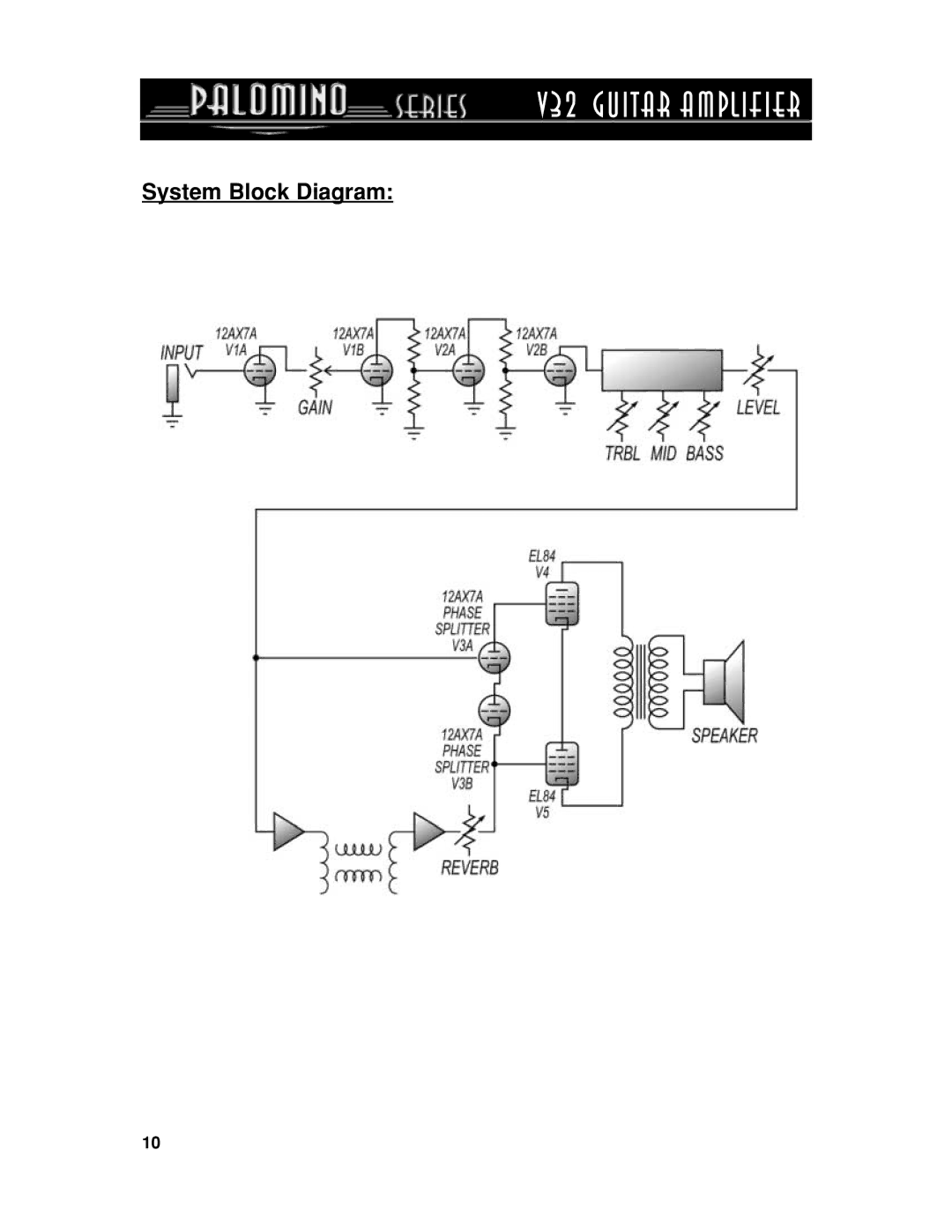 Crate Amplifiers V32 manual System Block Diagram 