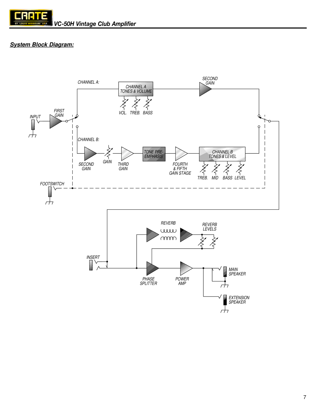 Crate Amplifiers VC-50H owner manual System Block Diagram 