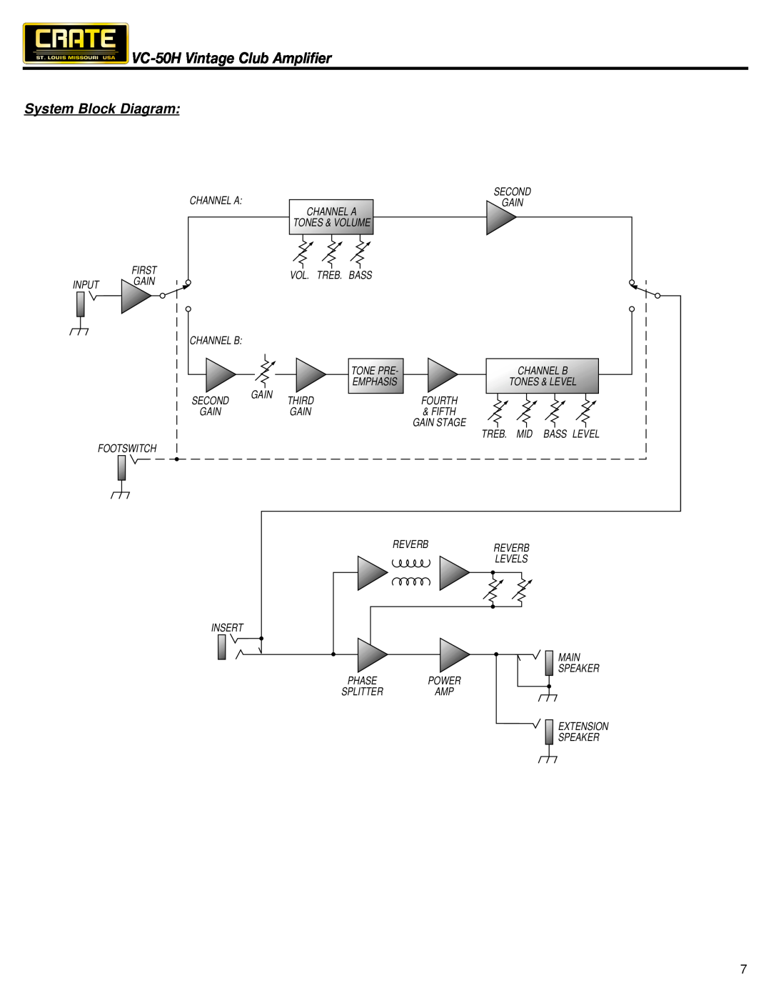 Crate Amplifiers System Block Diagram, VC-50HVintage Club Amplifier, Channel A Channel A Tones & Volume, Input, Insert 